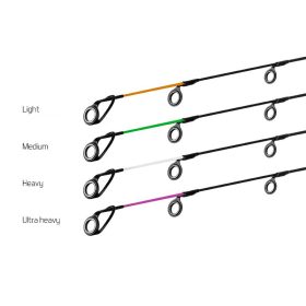 Delphin RIVER Trophy Feeder - 4pcs tip set 300/160g