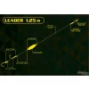 Haldorádó Catfish Rig 2 Regulowany Zestaw U-float Sumowy 125cm