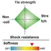 Seaguar Ace 0,128mm 60m Fluorocarbon Żyłka główna