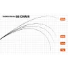 Yamaga Blanks 88 Chain 2,65m 8-40gr 2 Részes Pergető Bot
