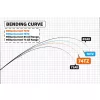 Yamaga Blanks Blue Current 74TZ Nano Global 2,240m 2-18gr 2 Részes Pergető Bot