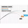 Yamaga Blanks Blue Current 78TZ Nano Global 2,345m 5-25gr 2 Részes Pergető Bot