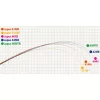 Yamaga Blanks Lupus Area 60MTR Motion 1,83m 1-10gr 2 Részes Pergető Bot