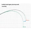 Yamaga Blanks Seawalk Light Jigging 67UL 2,01m 25gr 2 Részes Pergető Bot