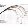 Yamaga Blanks Blue Sniper 72/3 2.21m 30-60gr 2-piece Spinning Rod